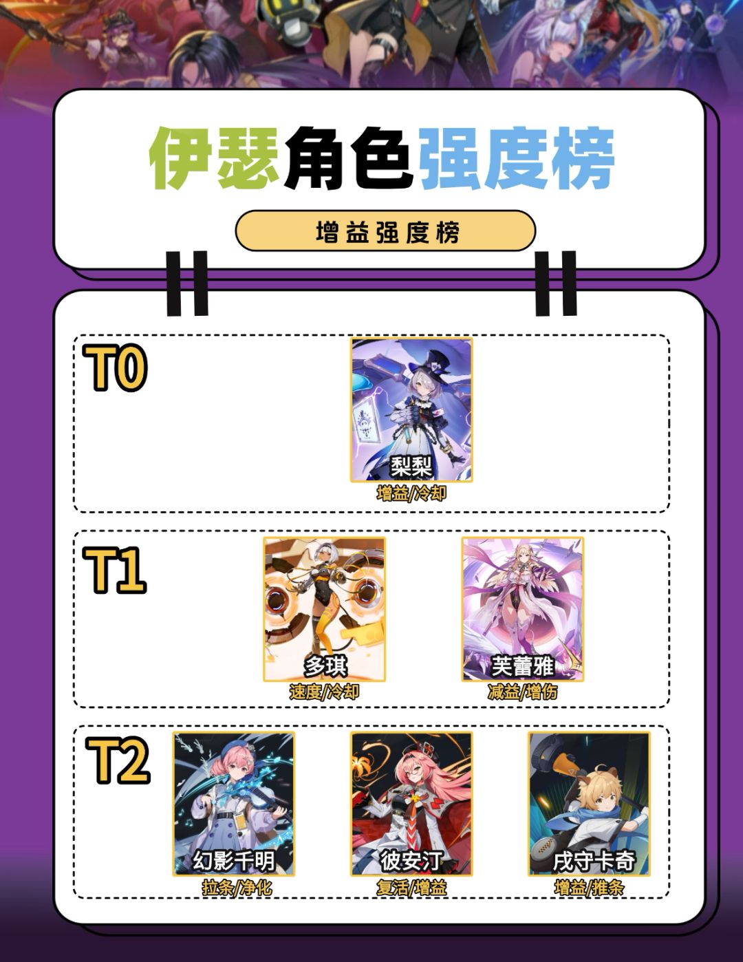 《伊瑟》9.25开服必看角色强度榜 4