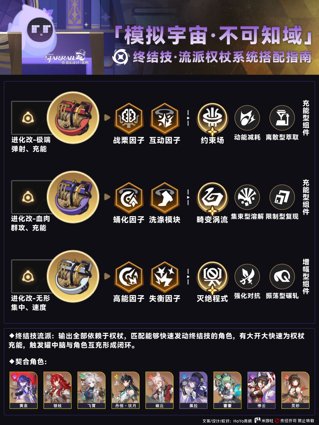 【V2.6攻略】不可知域丨4流派配置指南 1