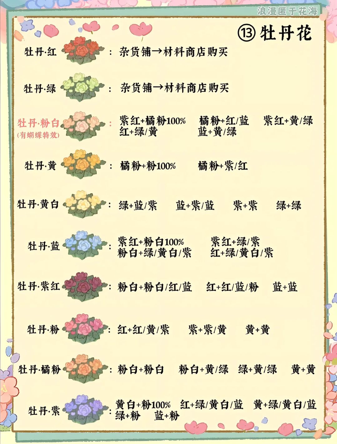 桃源花圃育种攻略丨全（14种花卉） 2