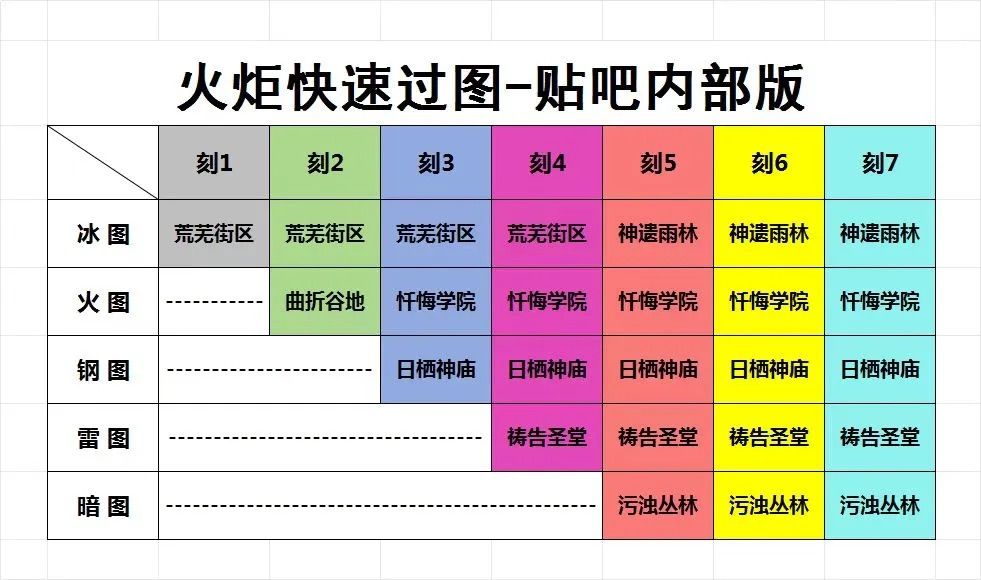 麻烦以后新英雄厉害一些,浪费一天时间 1