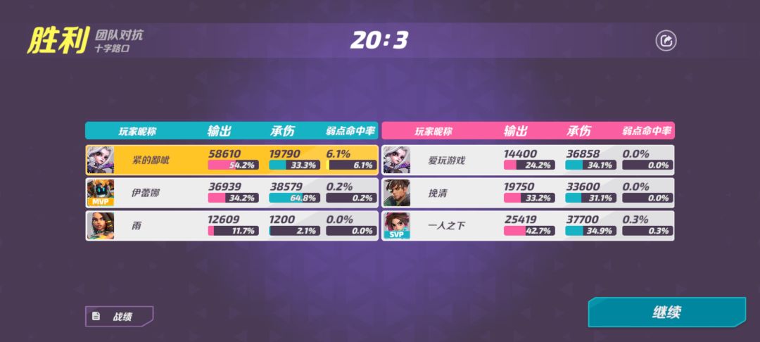服了这mvp是怎么算的 2