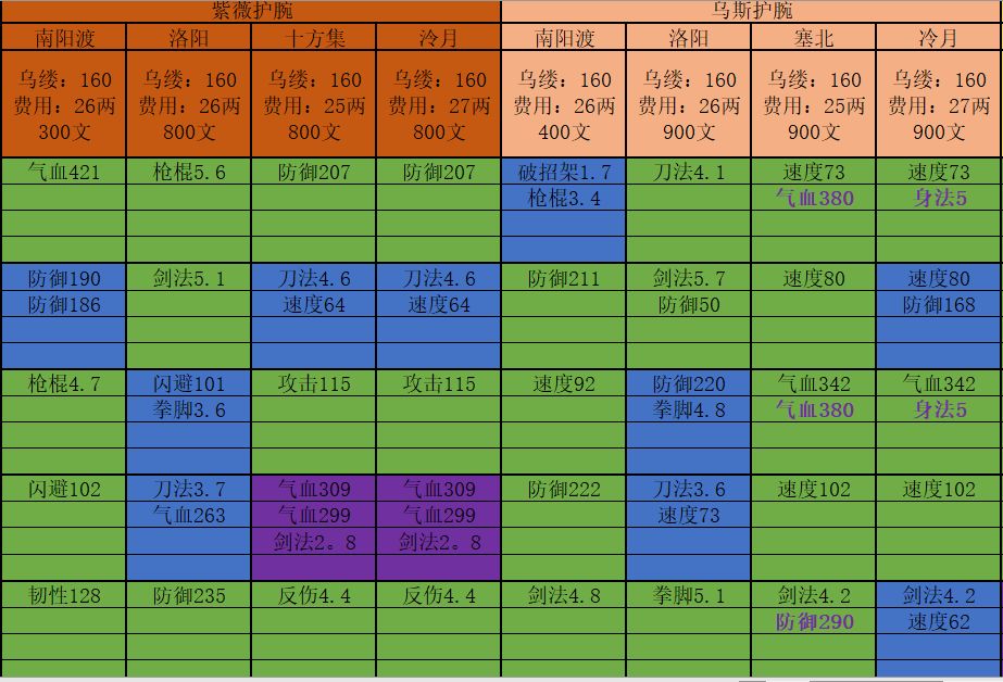 佬们，有没有能打的 2