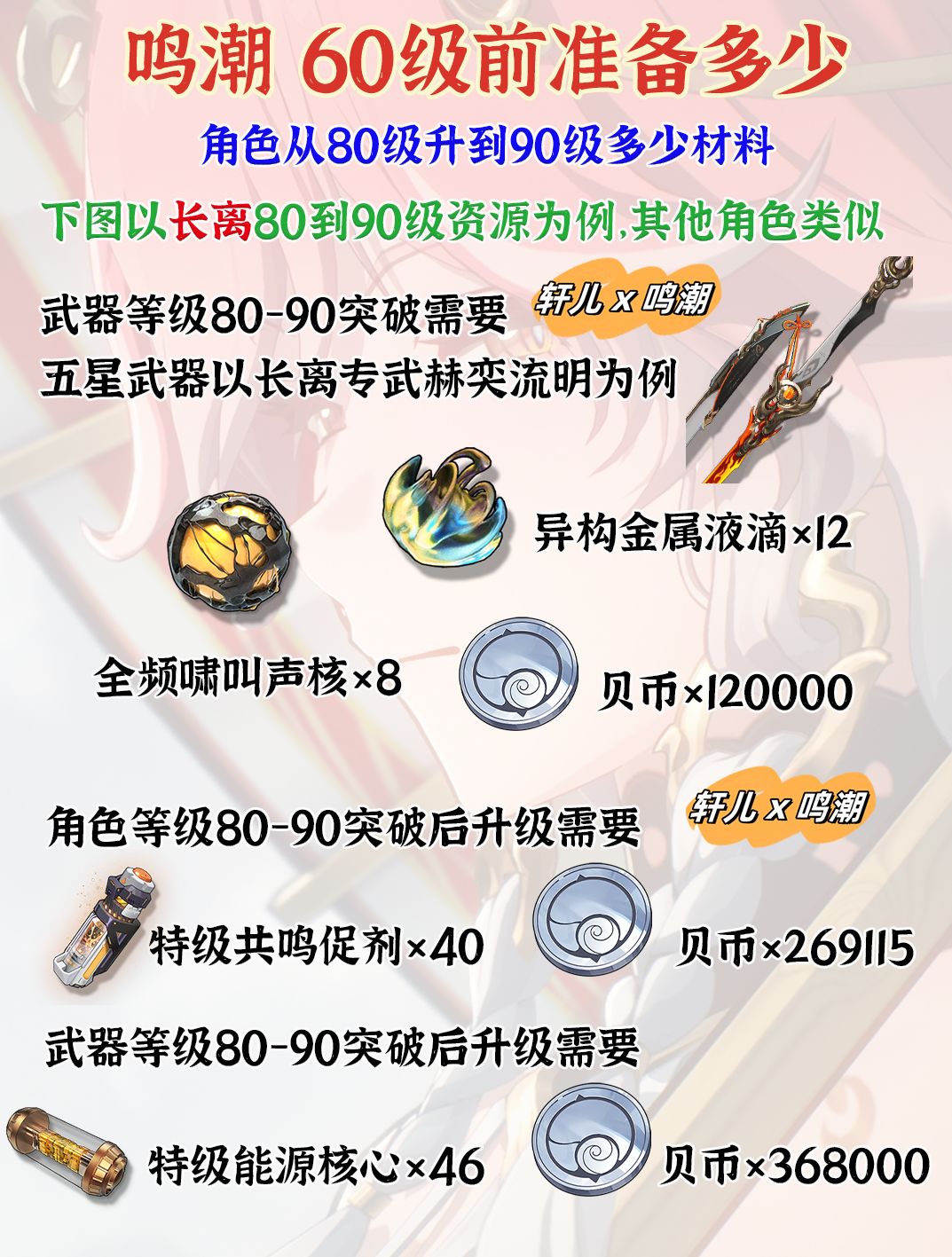 鸣潮一个角色从80级到90级需要多少材料 2