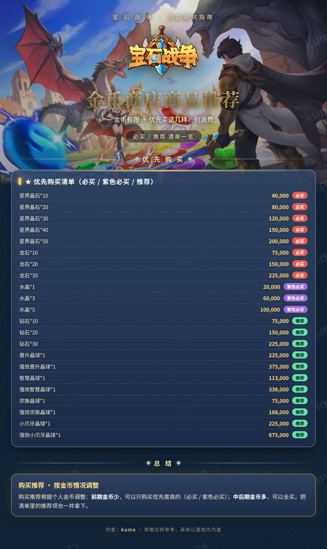 金币商店购买优先推荐 1
