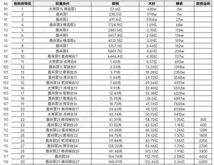 桃园赛季如何快人一步之建筑篇 2