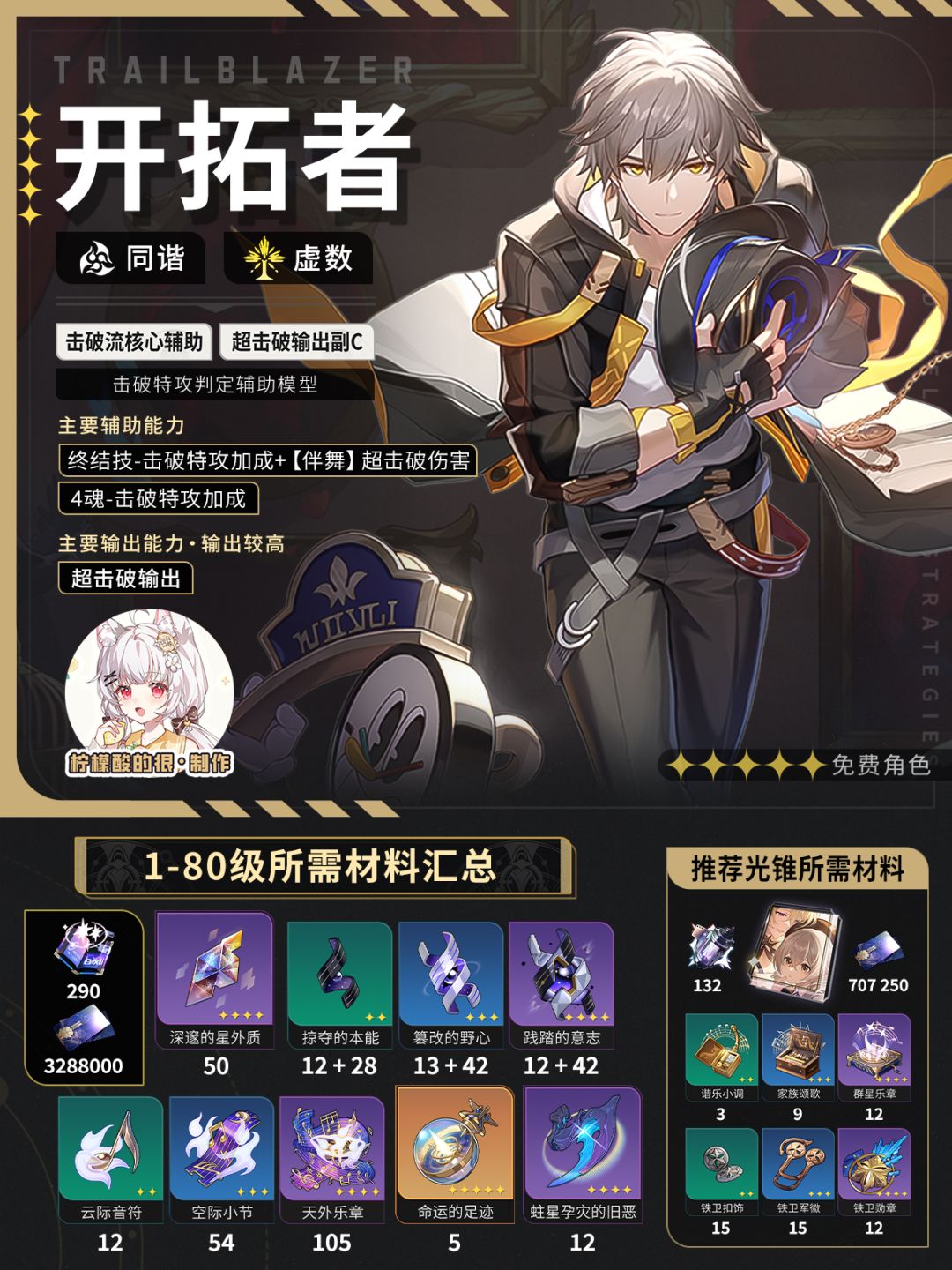 【V2.2攻略】同谐主养成培养攻略·技能讲解 2