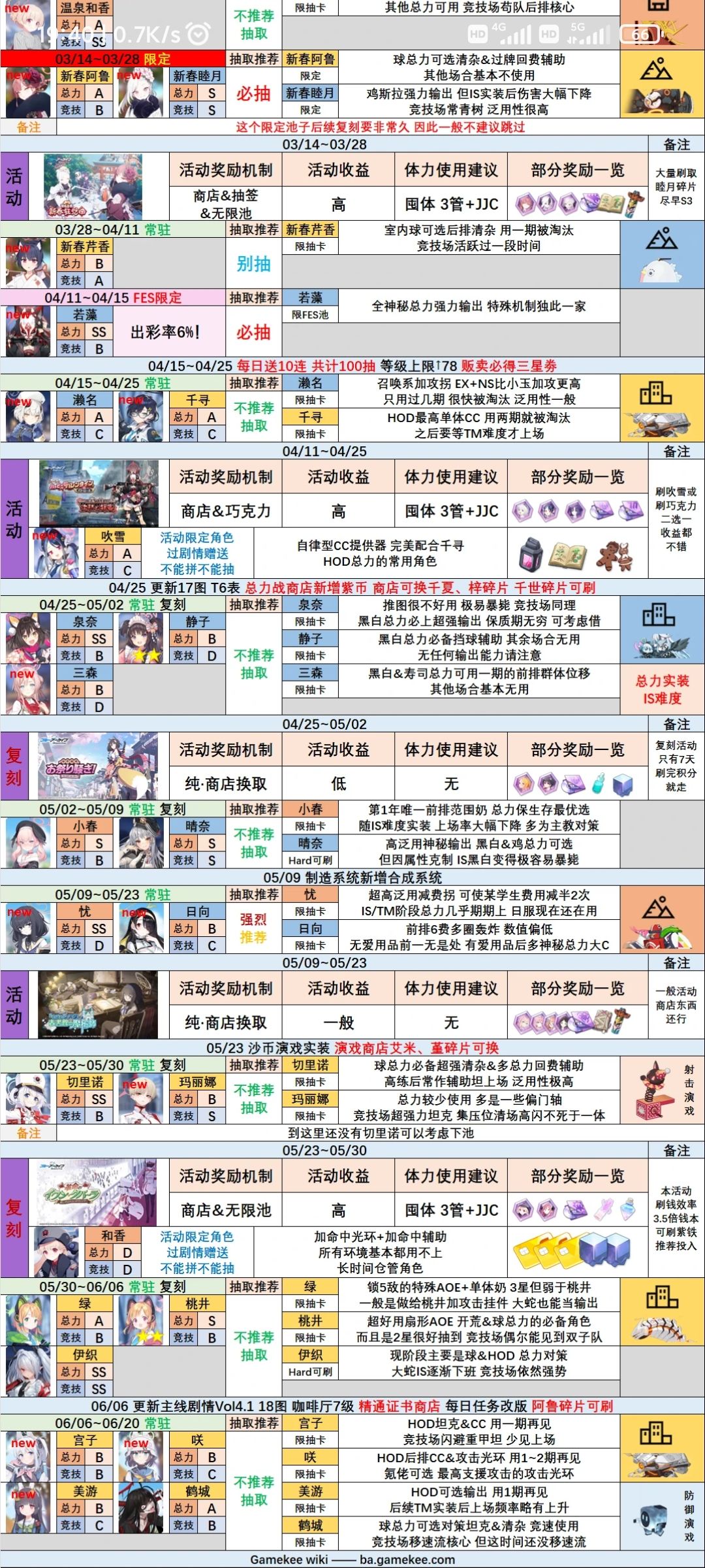 ［切里诺/柚子］评价＆抽取建议 3