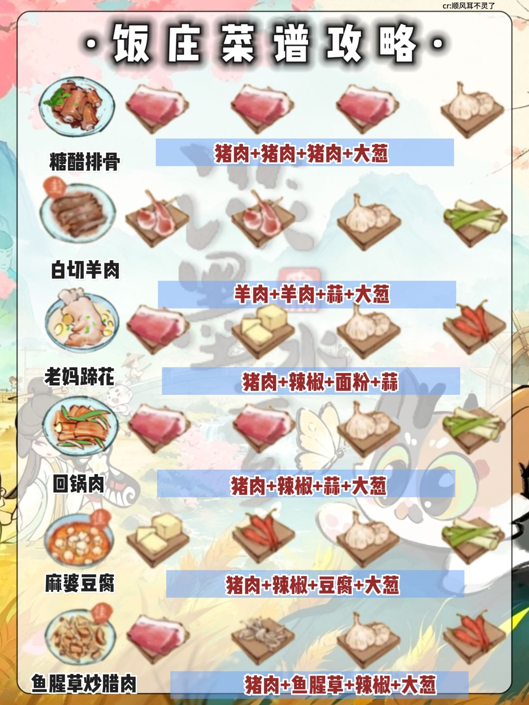 淡墨水云乡|饭庄菜谱攻略🥗 6