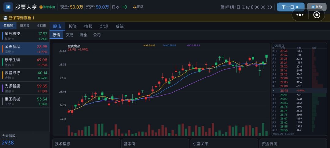 页面数据未更新，显示错误。 1