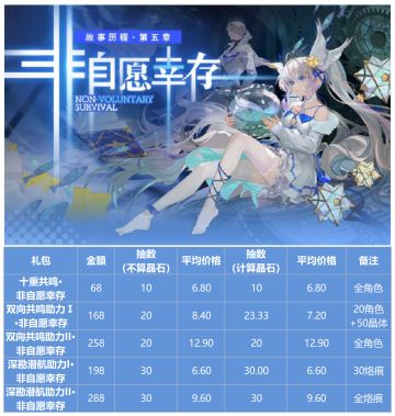 非自愿幸存礼包性价比计算