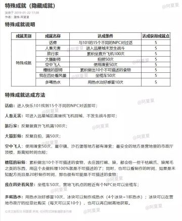 隐藏成就获取攻略