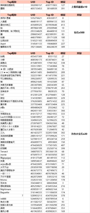 （已开奖）抓住时光碎片中的他！分享无限模式挑战战绩，赢取十连好礼~