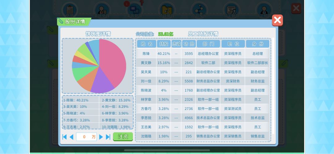 玩不明白创业模式 1