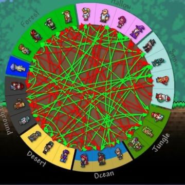 超级攻略，一张图搞定后所有NPC住宅