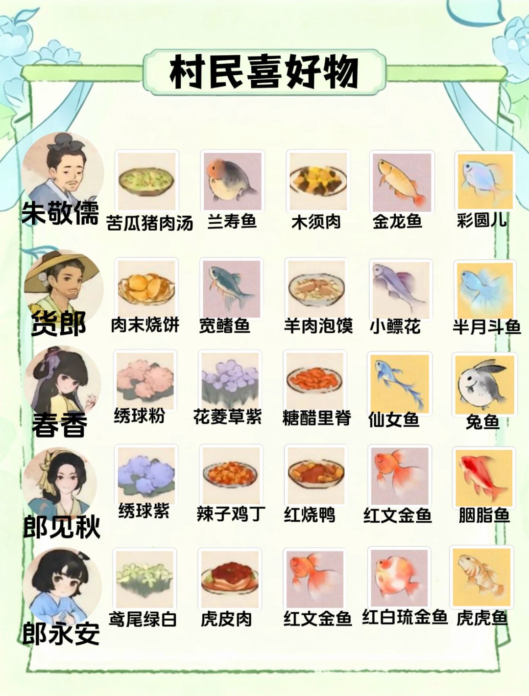 桃源｜25位村民喜好物截图