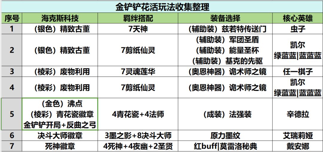金铲铲之战花活玩法汇总截图