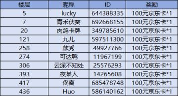 【已开奖】游戏预下载！瓜分京东卡！