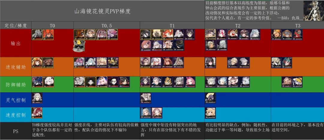 平民萌新前期攻略及开荒强度表!!!插眼! 3