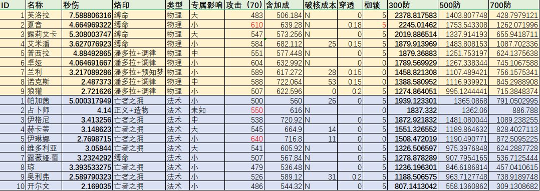 输出排行榜截图
