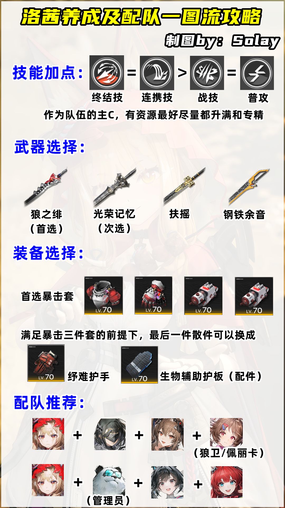 洛茜养成及配队一图流攻略,可爱的小红帽 2