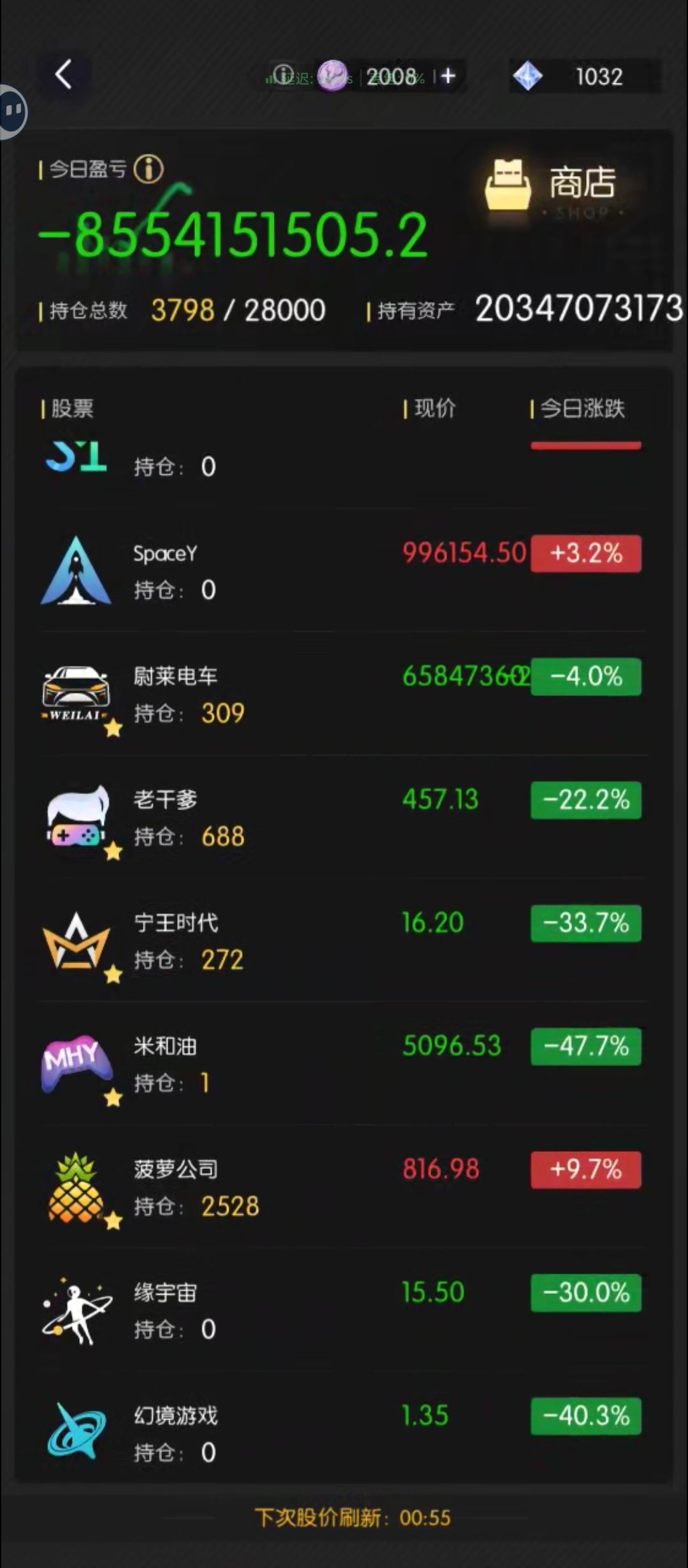 一个投资,我感觉赚翻了 3