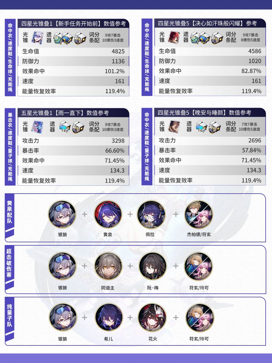 【V2.3攻略】量子属性角色攻略一图流(二) 2