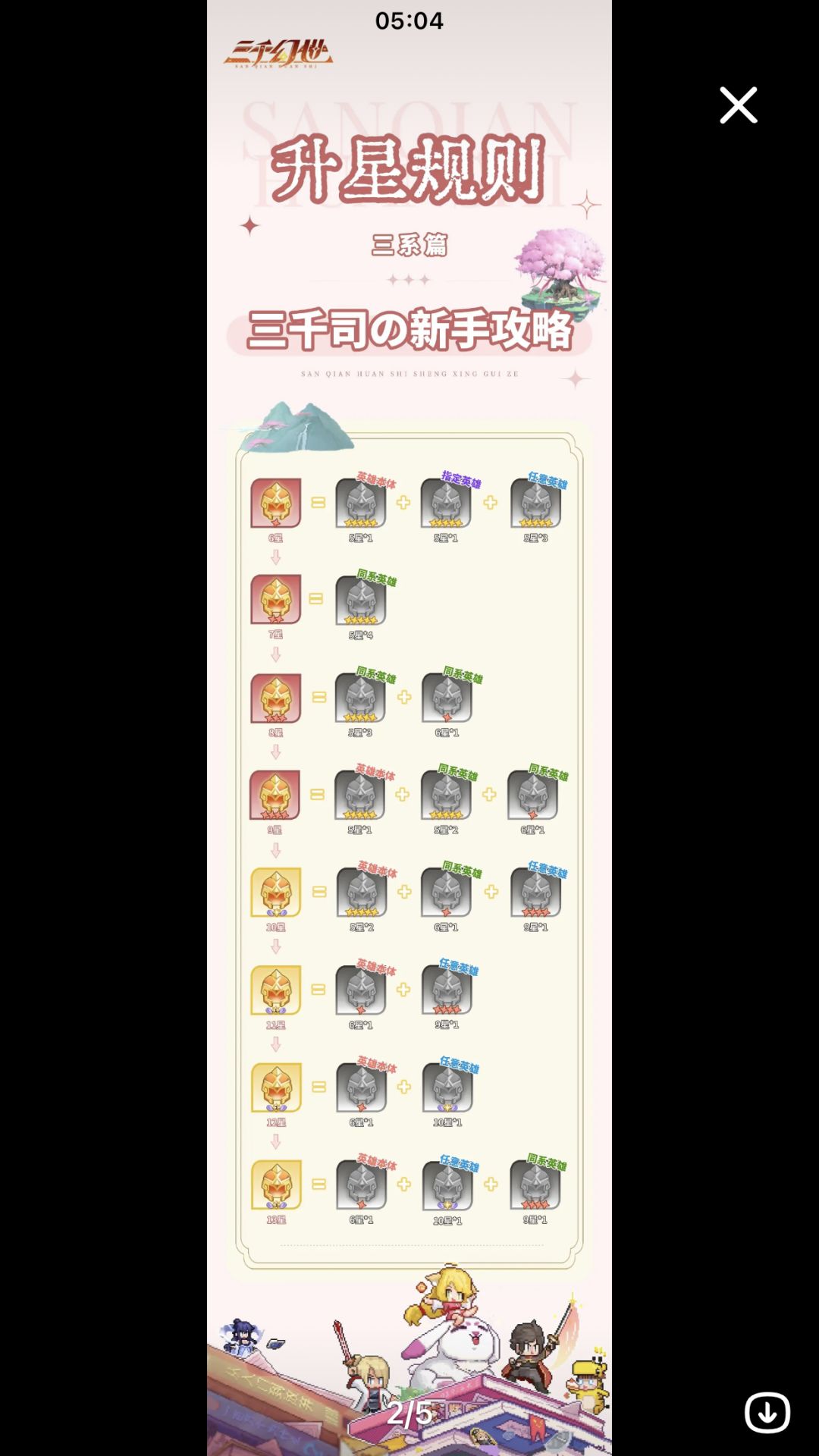 新手升星材料详细图 1