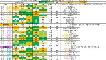 【攻略其一·兵种排行与相关说明】