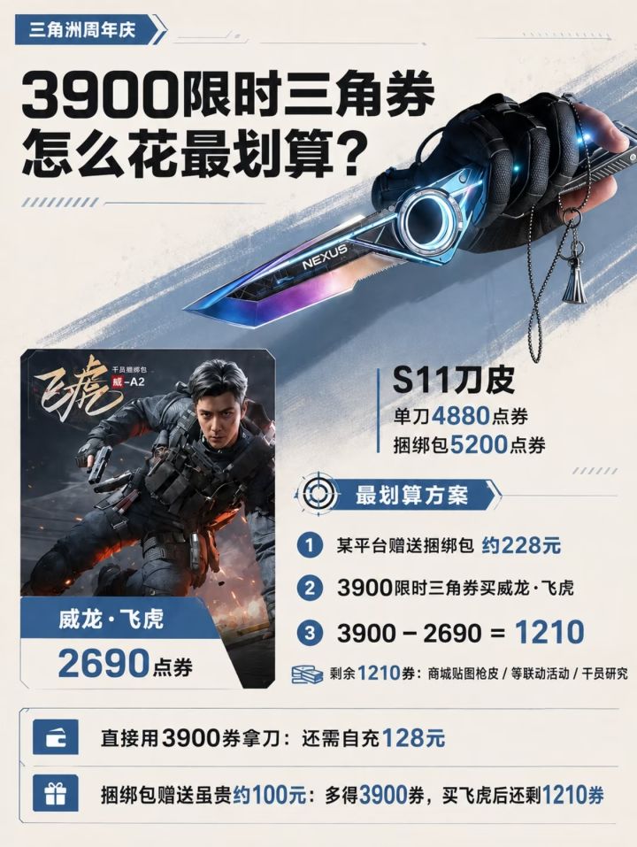 周年庆重磅福利!三角洲免费送3900限时点券截图