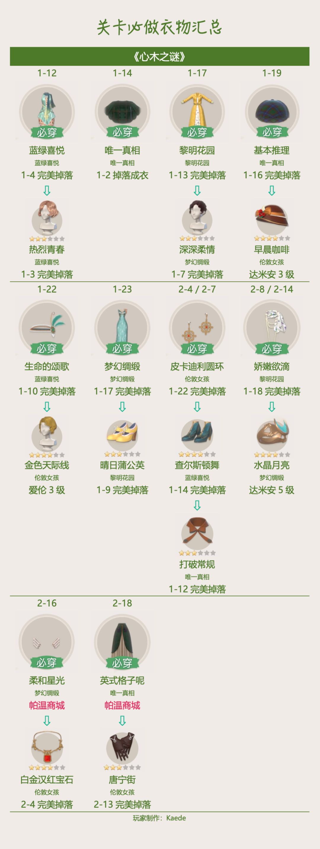 🍀《心木之谜》关卡解锁攻略 / 必做 2