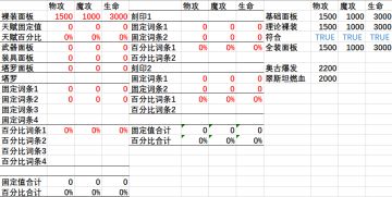 铃兰面板计算器v1.0与关于面板的简要介绍