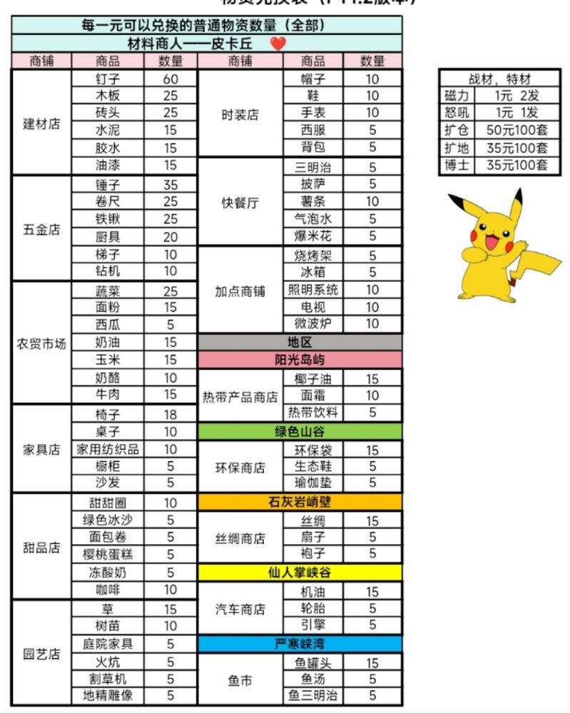 俱乐部招人 2