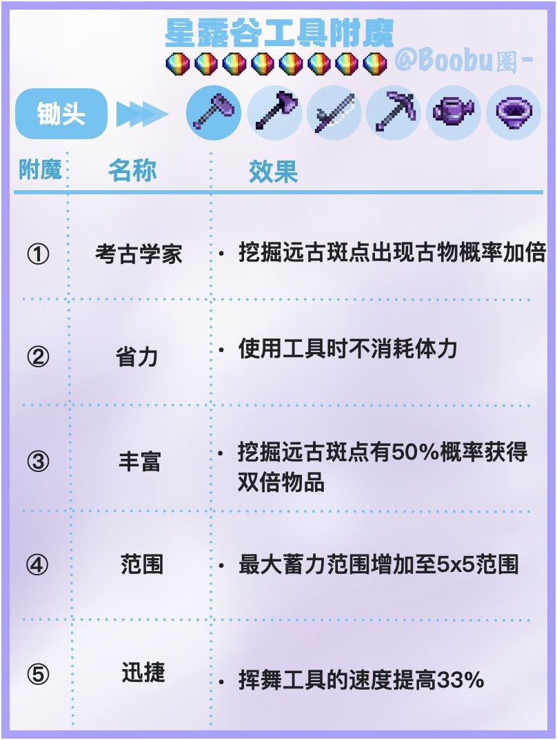 星露谷｜工具附魔强化介绍🌟性能大提升截图