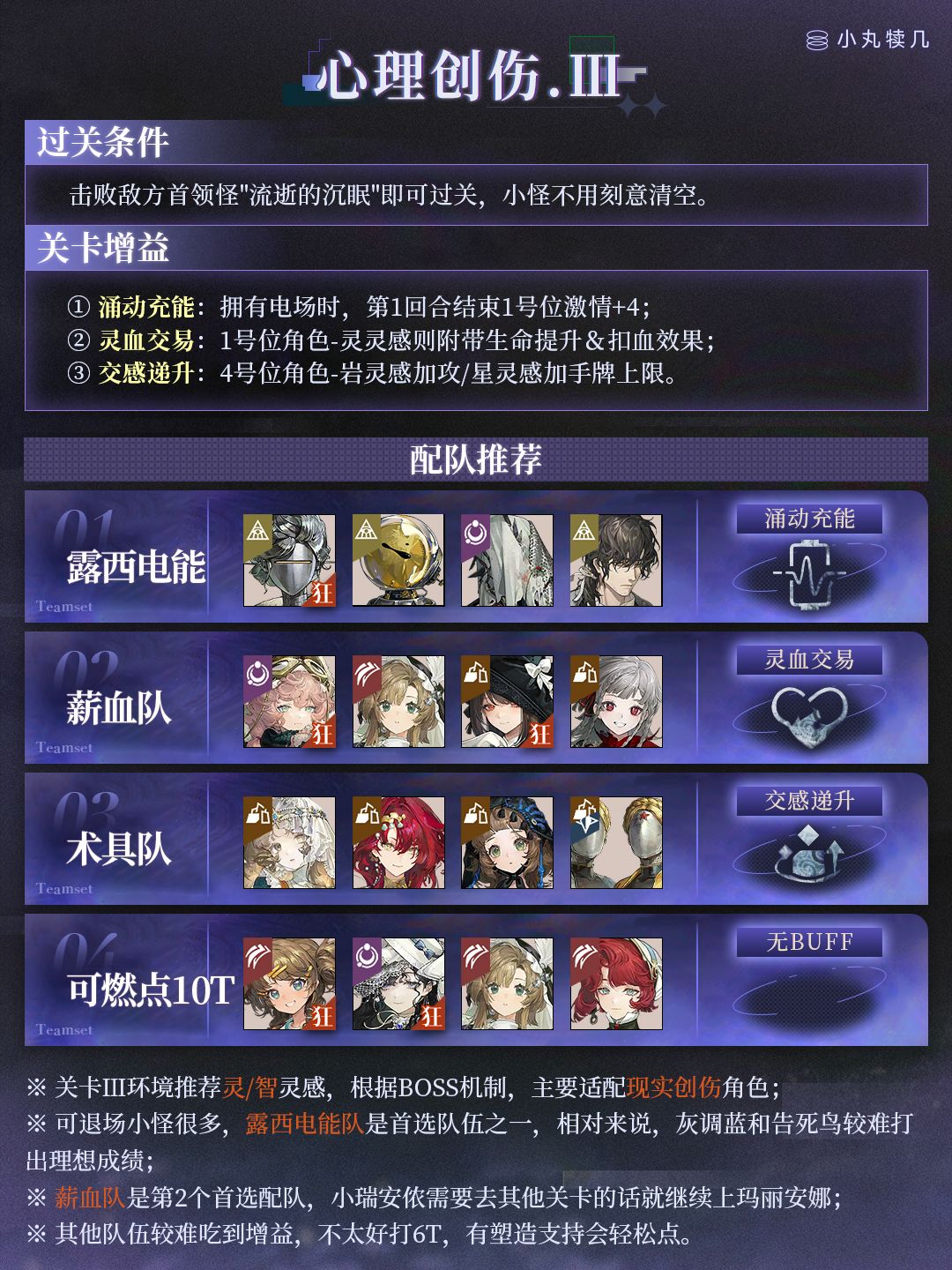 V3.9版本『焦点闪回』配队&通关思路 4