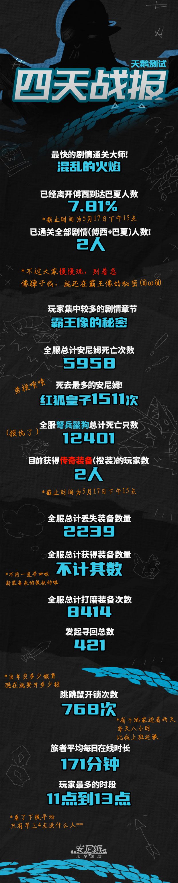 战报!已有2位玩家搞到传奇装备 1