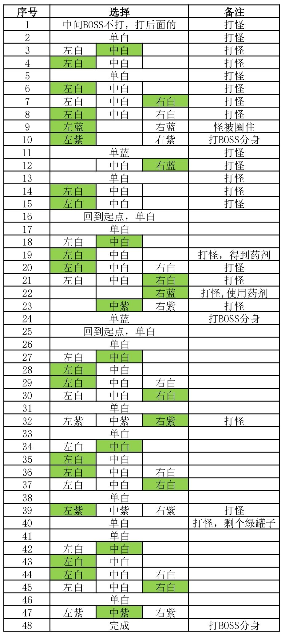 幽深墓地通关攻略截图