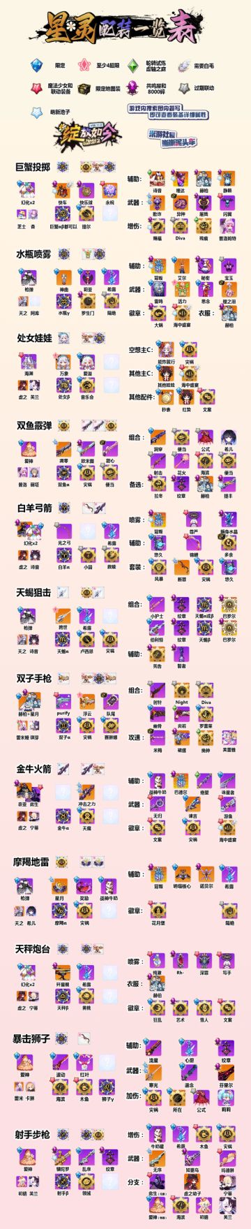 【转载】11.0版本装备节奏榜