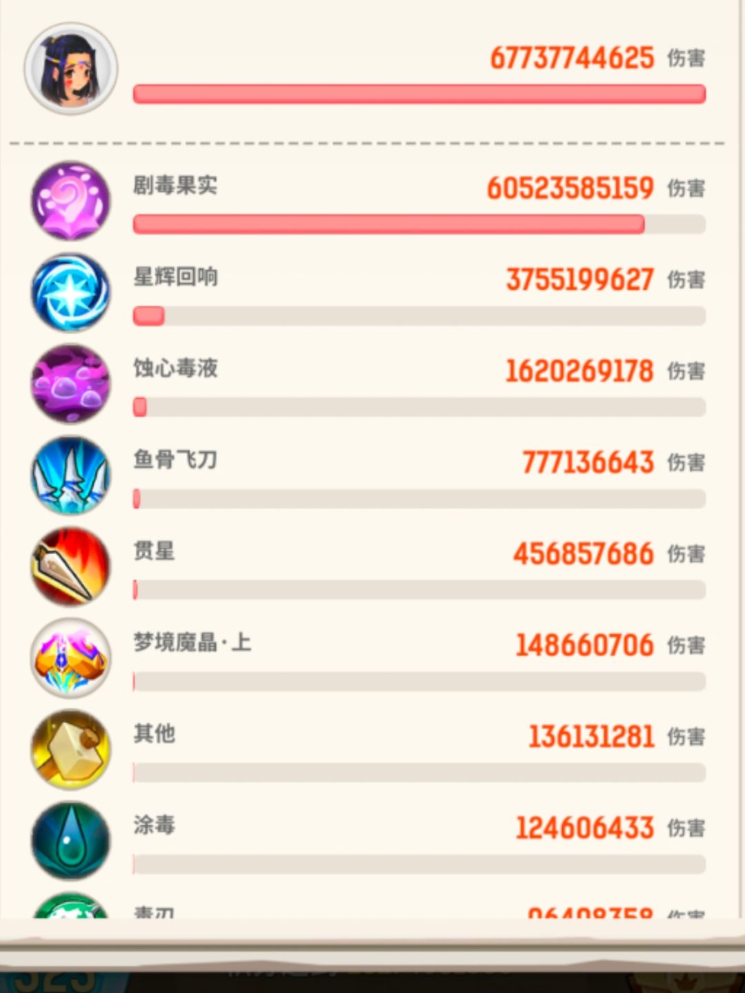 刺客鱼骨要到几级才质变啊 1