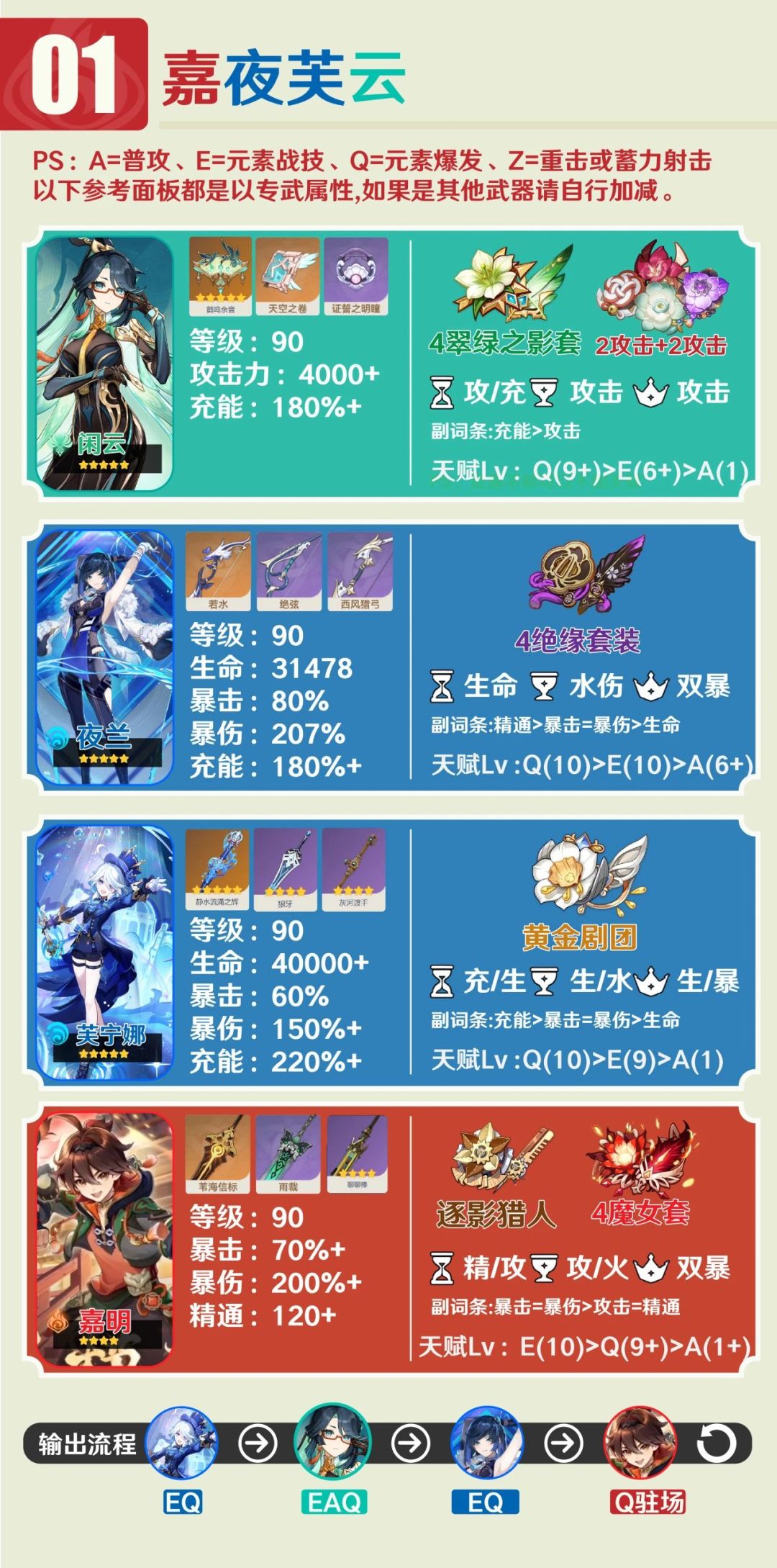 【角色攻略】四星top级输出 嘉明如何培养? 3