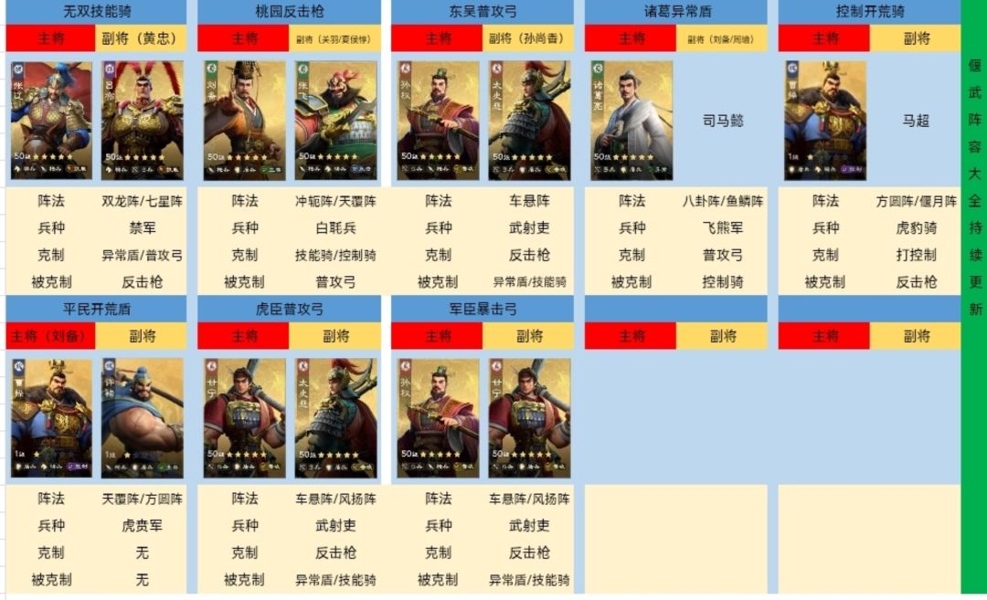 比奇堡联盟备战公测 2