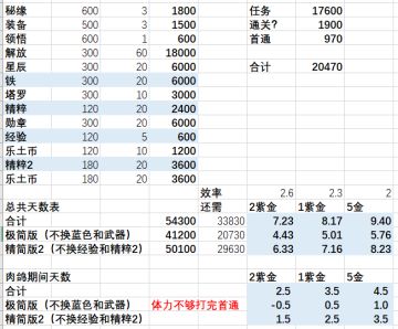 体力活动撞车！个人体力规划建议