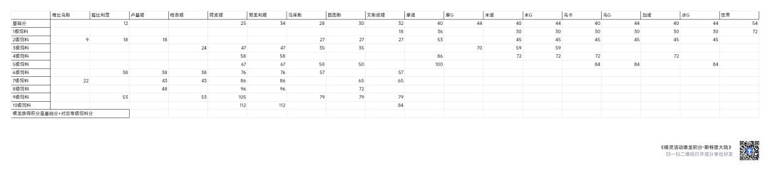 10月12日活动 2