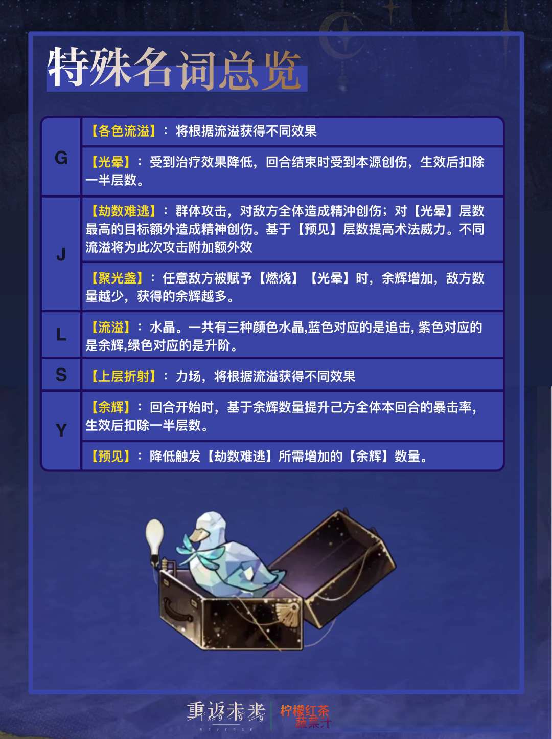「贝丽尔」角色养成&抽取建议 | 重返未来 2