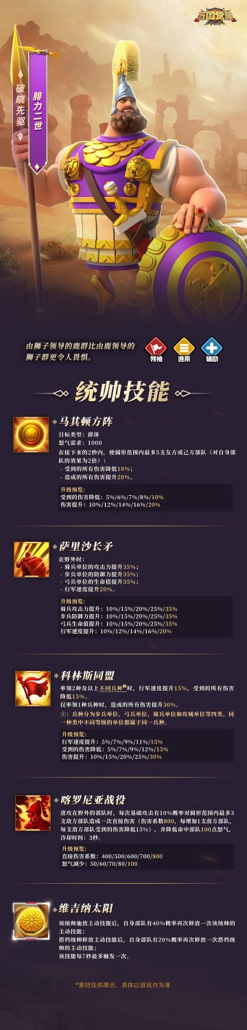 新一代BUFF神将？全新领袖统帅腓力二世来了