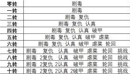 适合新手的轮回命格截图