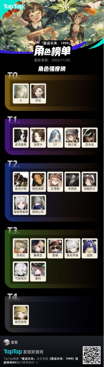 1999私以为的强度排行榜