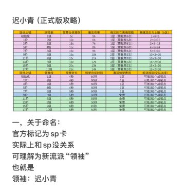 迟小青一图流攻略