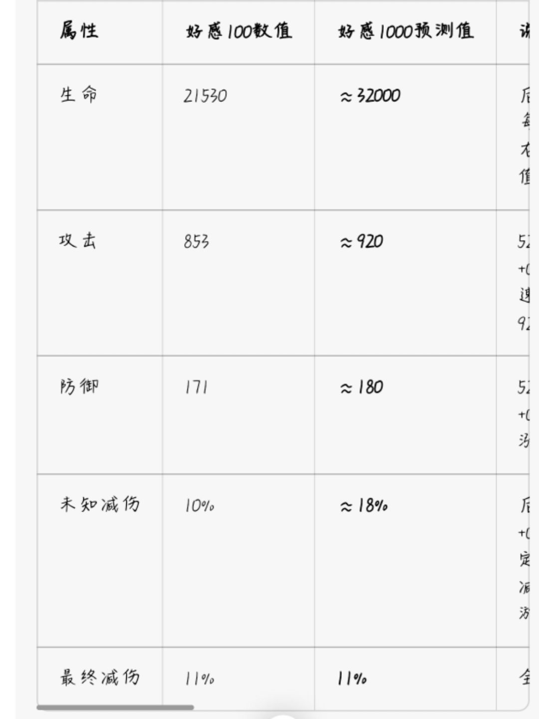 刀马1000好感属性预测 1