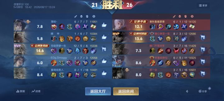 对面不愧是历史1.5W的小国李信 😱截图