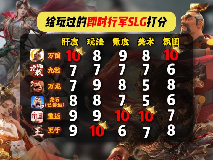 给我玩的即时行军SLG打分!截图